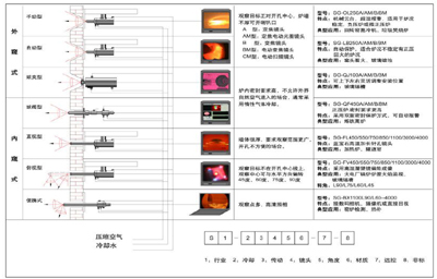 <h3>窑炉</h3>